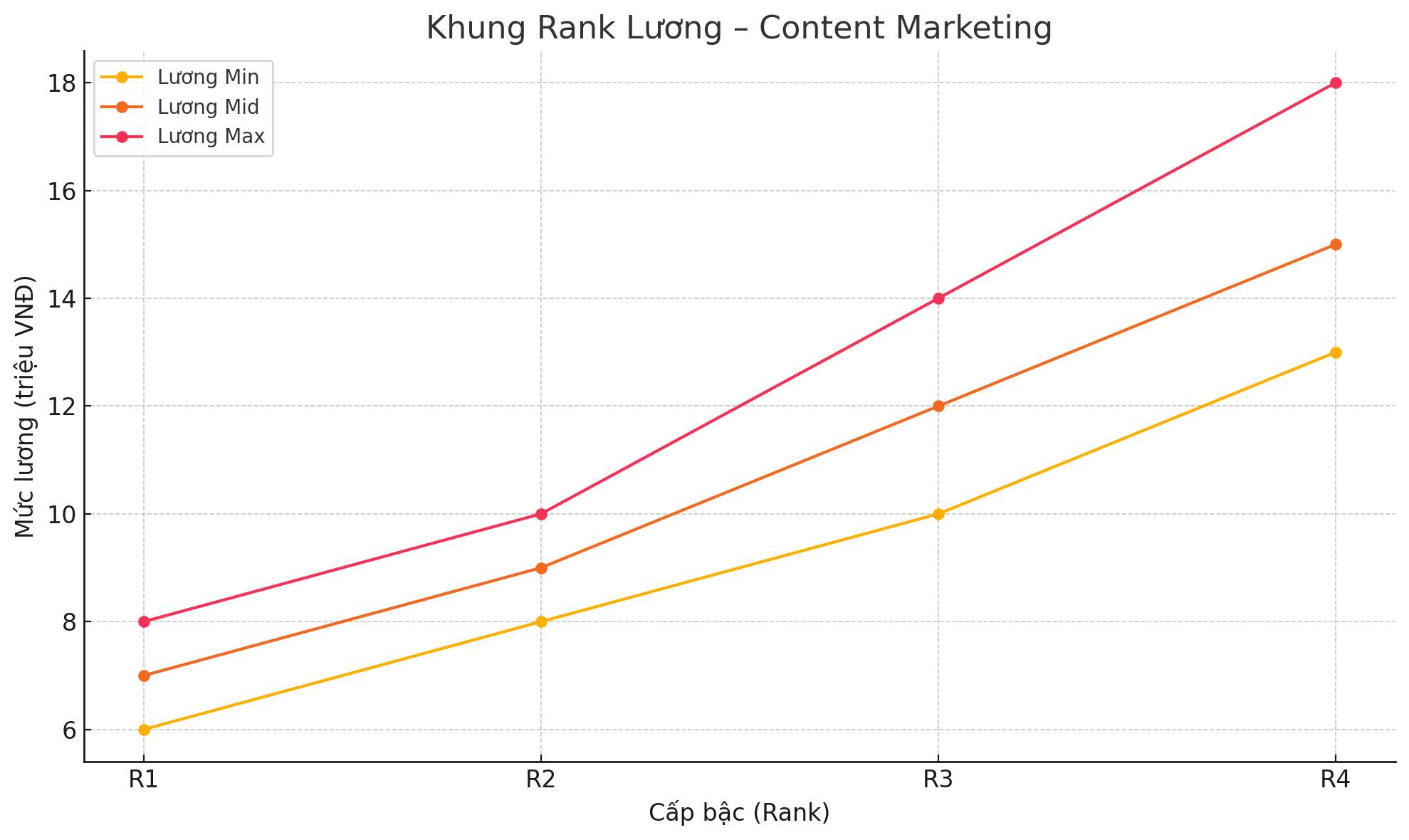 Nhân viên Content Marketing