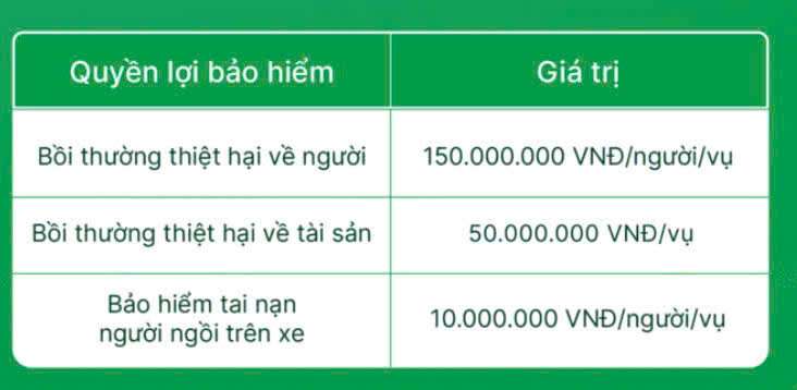 Bảo Hiểm TNDS Ô Tô/Xe Máy: An Toàn Pháp Lý, Vững Tâm Vận Hành Cùng Gxe