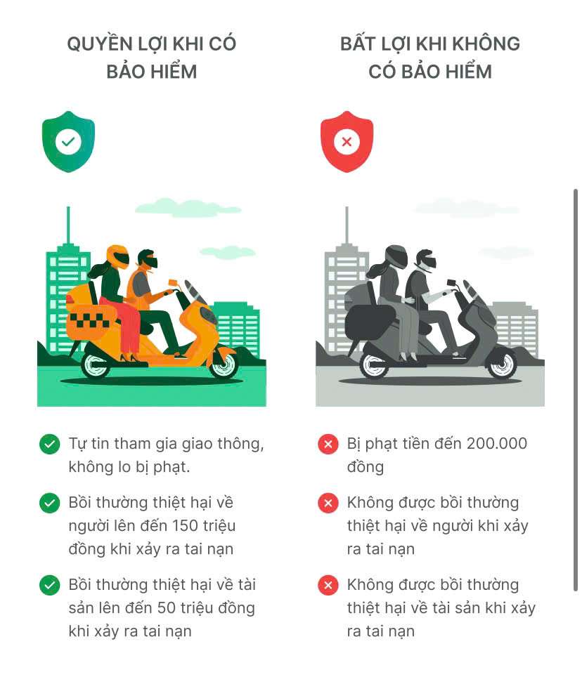 Bảo Hiểm TNDS Ô Tô/Xe Máy: An Toàn Pháp Lý, Vững Tâm Vận Hành Cùng Gxe