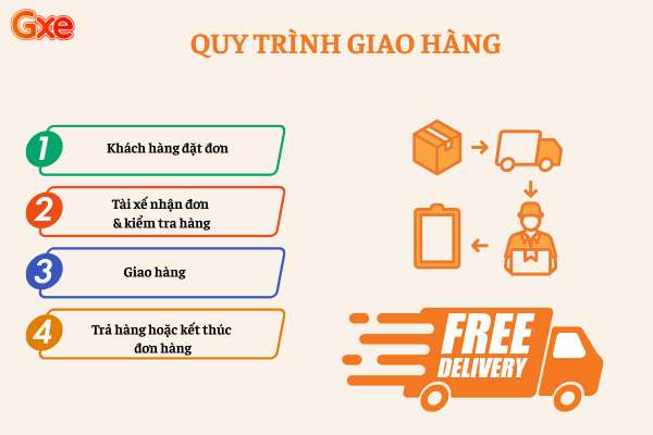 GIAO HÀNG GXE DELIVERY CƠ HỘI LÝ TƯỞNG CHO TÀI XẾ GIAO HÀNG CHUYÊN NGHIỆP