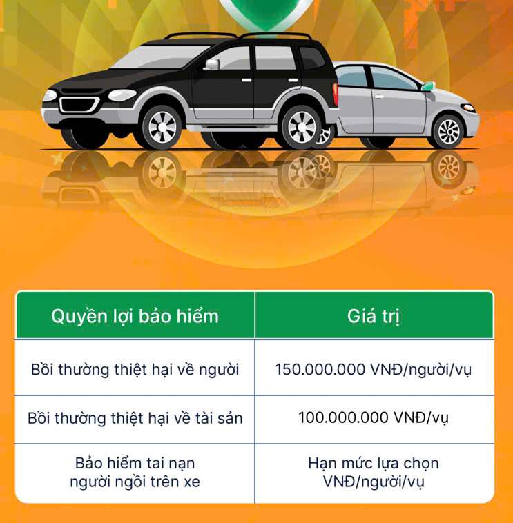 Bảo Hiểm TNDS Ô Tô/Xe Máy: An Toàn Pháp Lý, Vững Tâm Vận Hành Cùng Gxe