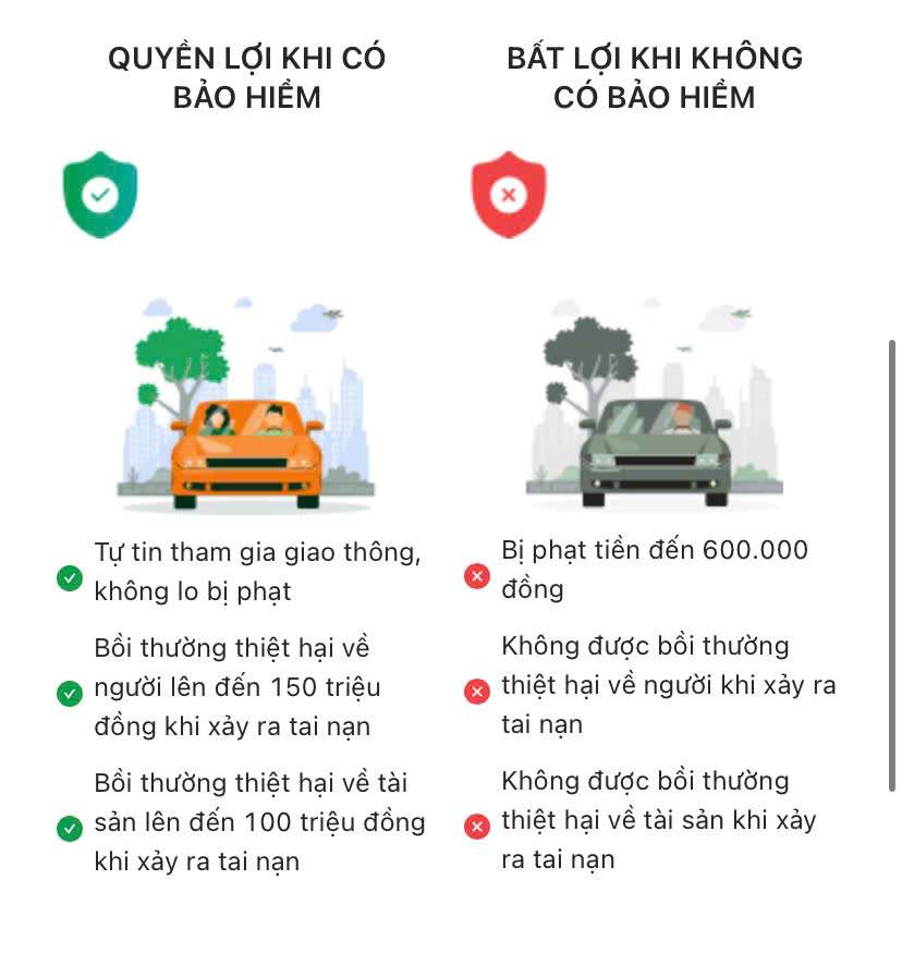 Bảo Hiểm TNDS Ô Tô/Xe Máy: An Toàn Pháp Lý, Vững Tâm Vận Hành Cùng Gxe