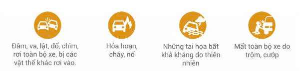 Bảo Hiểm Vật Chất Xe Ô Tô Gxe: An Tâm Tuyệt Đối, Bảo Vệ Toàn Diện